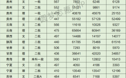 大連大學(xué)考研好考嗎？復(fù)試通過率？