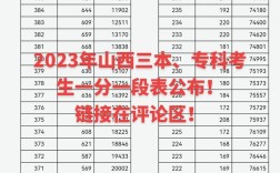 山西三本理科分?jǐn)?shù)線(xiàn)
