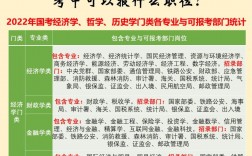 怎么看自己專業(yè)報(bào)了多少人(報(bào)錄比怎么查看)
