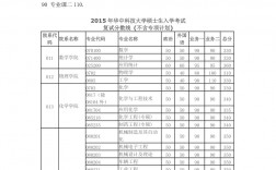 工科考研330分是什么難度應該怎么準備