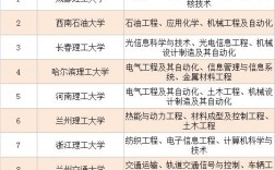 二本理工大學(xué)有哪些學(xué)校？各自的專業(yè)特色是什么？