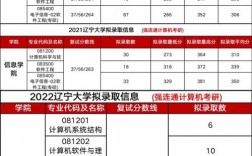 遼寧大學(xué)考研好考嗎？復(fù)試通過(guò)率？