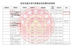 西安交大研究生學(xué)費(fèi)一年多少