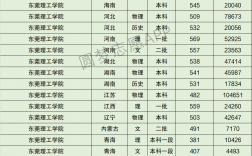 東莞理工大學(xué)排名