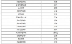 450分左右的文科大學(高考文科450分最好6所學校)