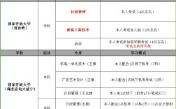 2025年湖北國家開放大學春季報名招生簡章-全程托管線下一次