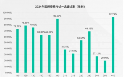 中醫確有新專長通過率太高了 為什么