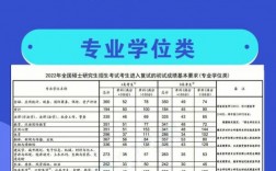 過了國家線一定能調劑成功嗎