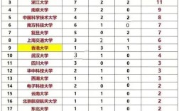 西湖大學分數線