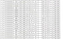 嘉興大學(xué)考研難度怎么樣？復(fù)試刷人厲害嗎？