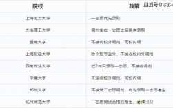 考研一志愿和調(diào)劑哪個(gè)優(yōu)先錄取