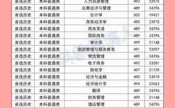 武漢商學(xué)院錄取分?jǐn)?shù)線(詳解)