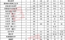 浙江醫(yī)科大學(xué)分?jǐn)?shù)線(2024年大學(xué)錄取分?jǐn)?shù)線一覽表)