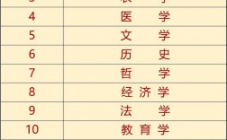 學(xué)科教學(xué)屬于什么門類