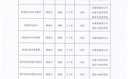 繼續教育學院靠譜嗎