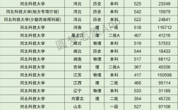 2024年河北科技大學分數線