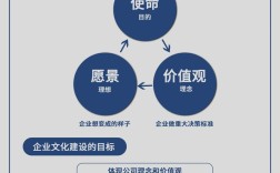 企業文化是什么