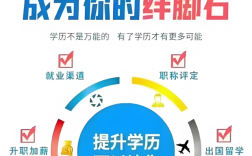 初中學歷能報安徽高起專嗎？2025年最新政策解讀