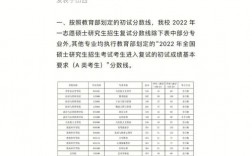 山西大學(xué)考研好考嗎？復(fù)試刷人厲害嗎？