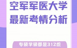 空軍軍醫(yī)大學(xué)研究生好考嗎(醫(yī)學(xué)專碩報(bào)考條件)