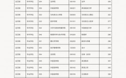 內蒙古大學考研好考嗎？復試通過率？