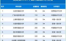 外國語學院排名(全國英語專業(yè)大學排行榜)