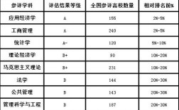 上海財(cái)經(jīng)大學(xué)學(xué)科評(píng)估