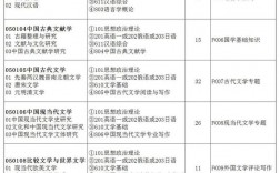南京師范大學(xué)研招網(wǎng)入口登陸