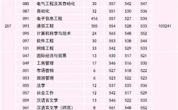 五邑大學(xué)錄取分?jǐn)?shù)線