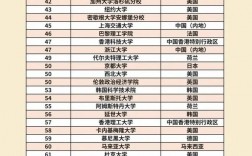 2024年清華大學(xué)全球排名