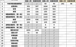 部隊(duì)文職報(bào)考條件具體有哪些2024要哪些限制
