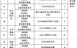 沈陽(yáng)體育學(xué)院考研好考嗎？復(fù)試通過(guò)率？