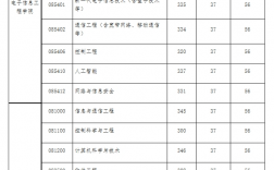 北京交通大學初試考研分數線
