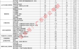 廣東工業(yè)大學(xué)考研報錄比