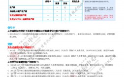 自考看征信嗎