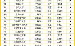 2024年全國最好的大學排名前十