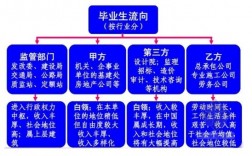 工程管理就業方向(工程管理最好的出路)