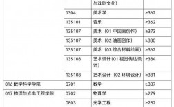 安徽大學(xué)初試復(fù)試占比(安徽大學(xué)考研炸了)