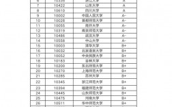漢語言文學(xué)學(xué)科評估排名