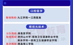 可以跨考的醫(yī)學(xué)類專業(yè)(醫(yī)學(xué)檢驗(yàn)技術(shù)研究生)