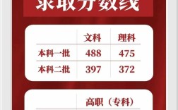 陜西2024高考分數線