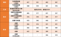 2024年廣東民航技術學院錄取分數線