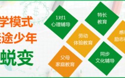 紐特心理教育學(xué)校——江蘇連云港專注叛逆不上學(xué)孩子素質(zhì)教育數(shù)十載