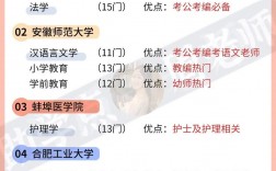 自考考幾次試