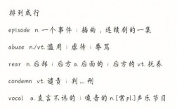考研詞匯與六級詞匯重合度(六級詞匯考研詞匯的區別)