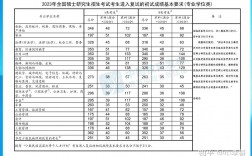 2023年考研分?jǐn)?shù)線大概多少