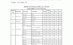 考研310分什么水平(長沙考研培訓(xùn)機構(gòu)排名前十)