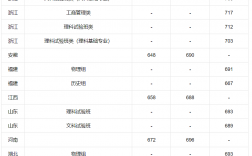 北京歷年高考分?jǐn)?shù)線