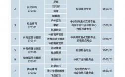 湖北體育生可以報考哪些專科