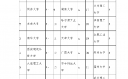 土木工程考研跨考什么專業(yè)好
